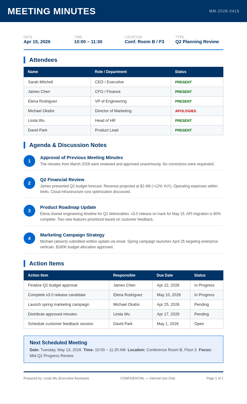 Corporate standard meeting minutes